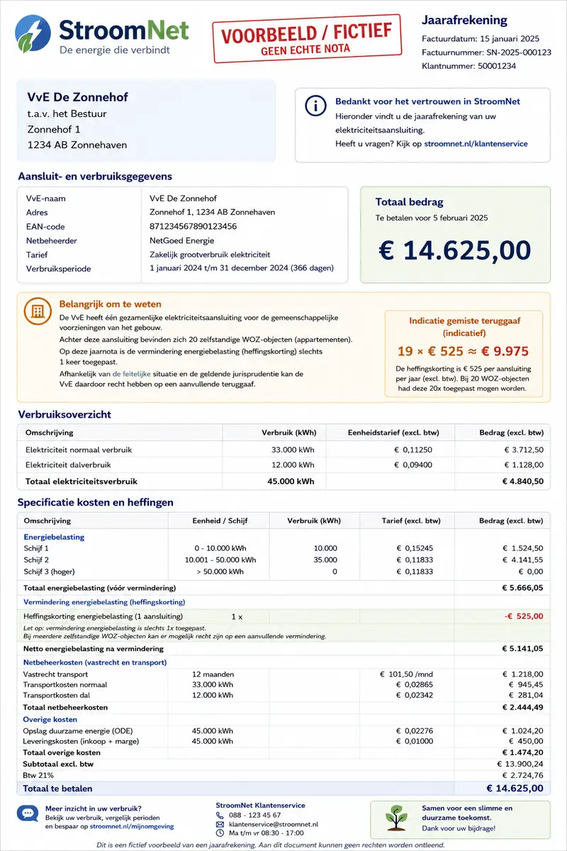 Voorbeeld jaarafrekening VvE De Zonnehof met blokaansluiting en 20 WOZ-objecten